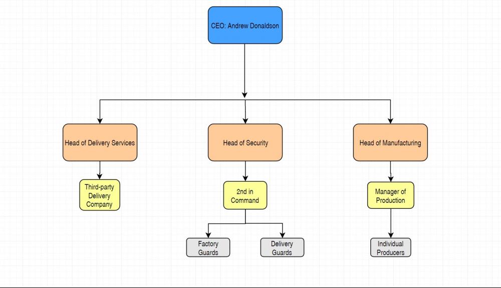 5767c8774494a_DonaldsonGunsFlowChart.thu