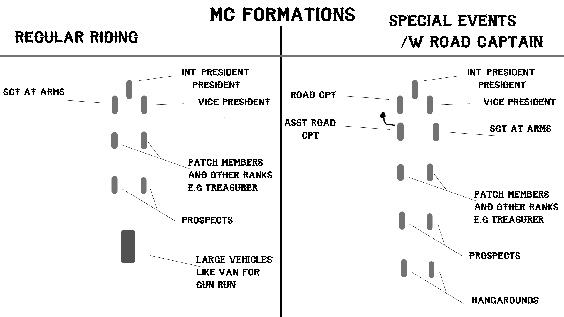 Mc Formations Rp The Pub Identity