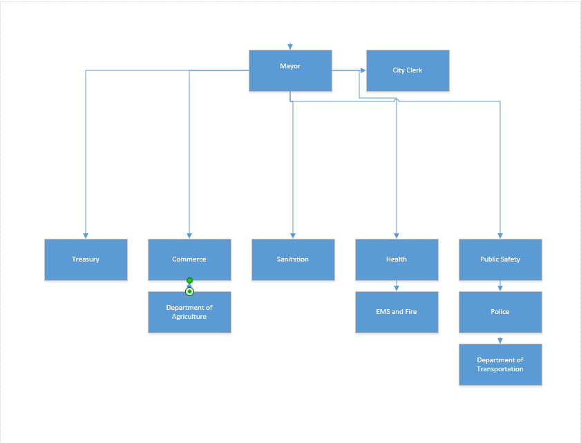 Local Government Org Chart - The Podium - Identity