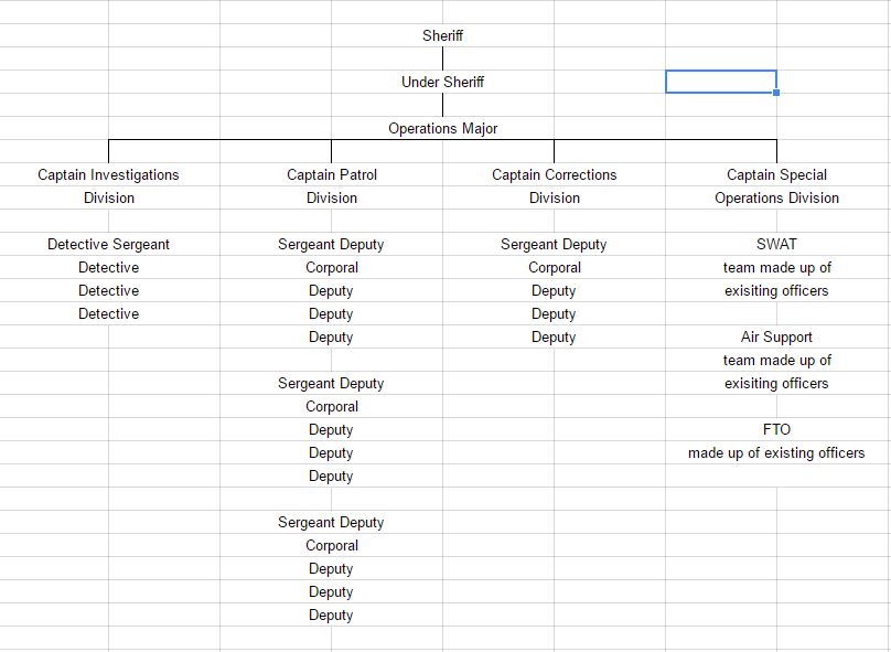 5849f58c89fe0_LEorganizationalchart.PNG.